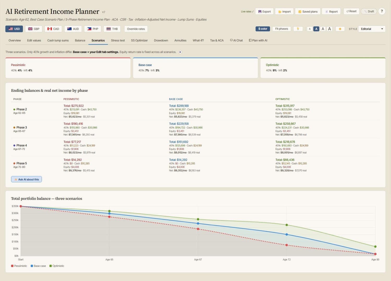 Comparing whole retirement scenarios side by side.